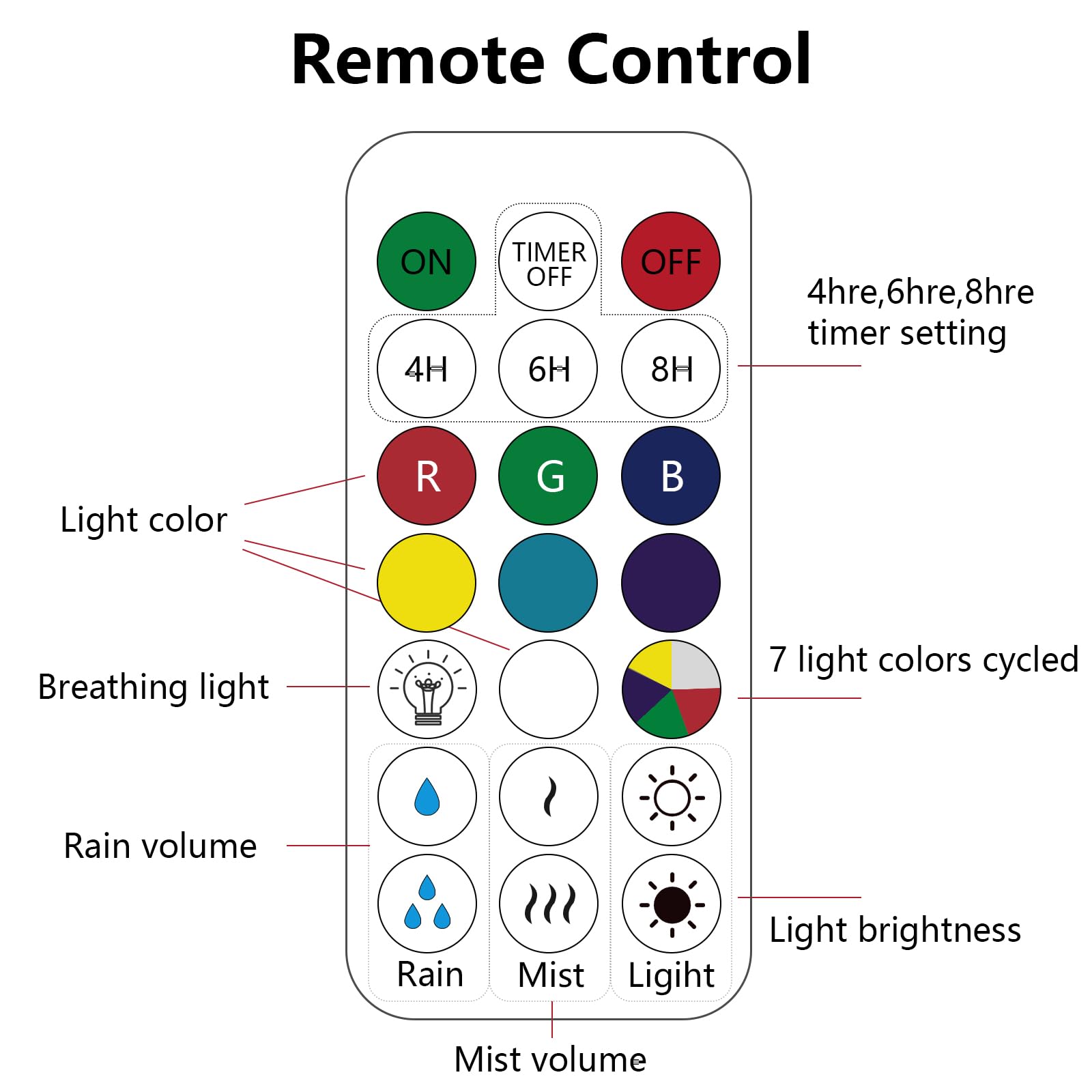 Umidificator aromaterapie, Rain Drop