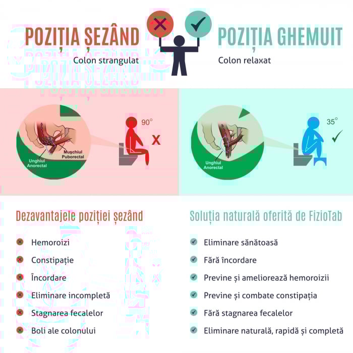 Taburet fiziologic pliabil pentru toaleta