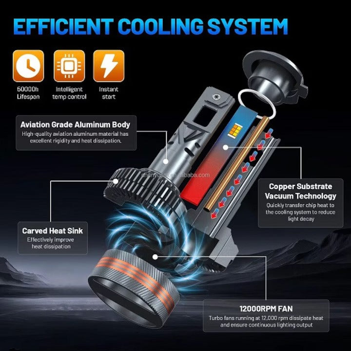 Set 2 Becuri LED H11, Canbus, Telecomanda, 200 W, 20000 LM