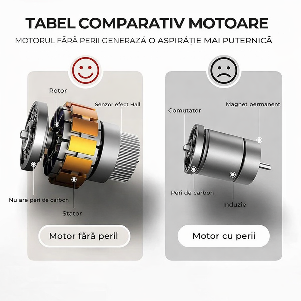 Aspirator auto 150 W cu acumulator, filtru HEPA