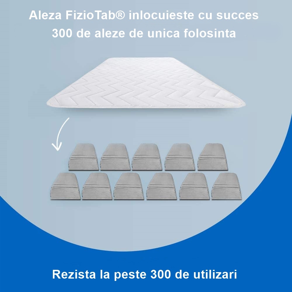 Aleza impermeabila, lavabila si reutilizabila, 130 x 90 cm